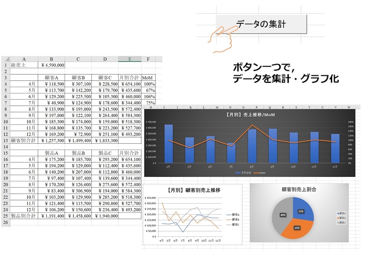 Excel業務の効率化をお手伝いします 面倒な作業はマクロ(VBA)で効率化！！【低価格】 イメージ2