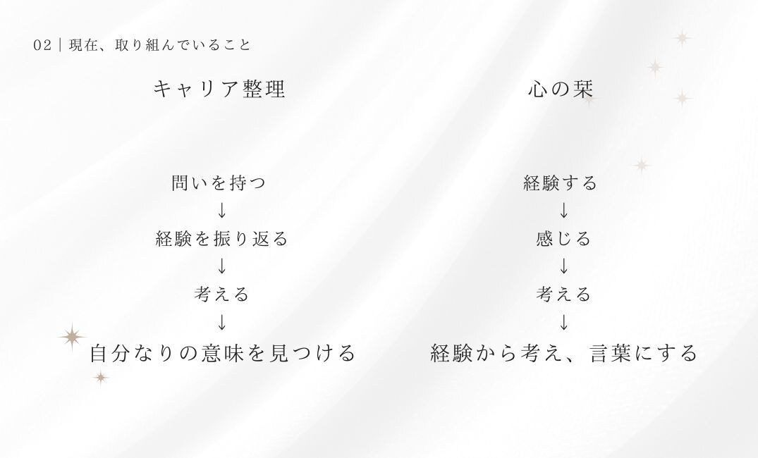 会社紹介・創業ストーリー・社員インタビュー書きます 15年の広告営業×キャリアコンサルタント×心の動きを執筆中 イメージ4