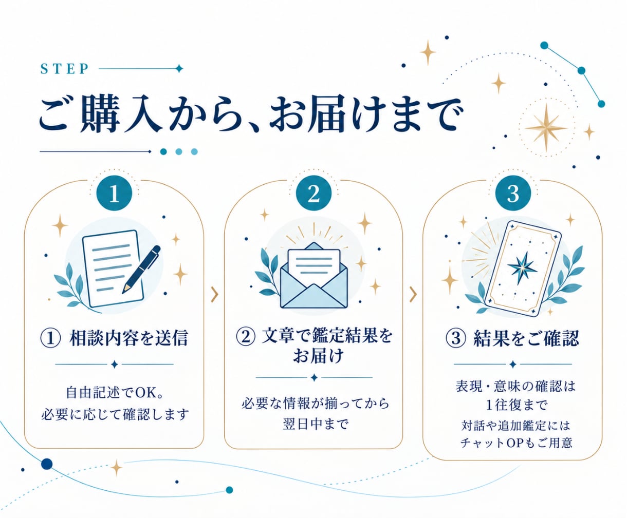 あの人の気持ち☪️タロットで占います 既読スルー・態度・本音・距離感✨気持ちを読み解き、次の一歩へ イメージ7