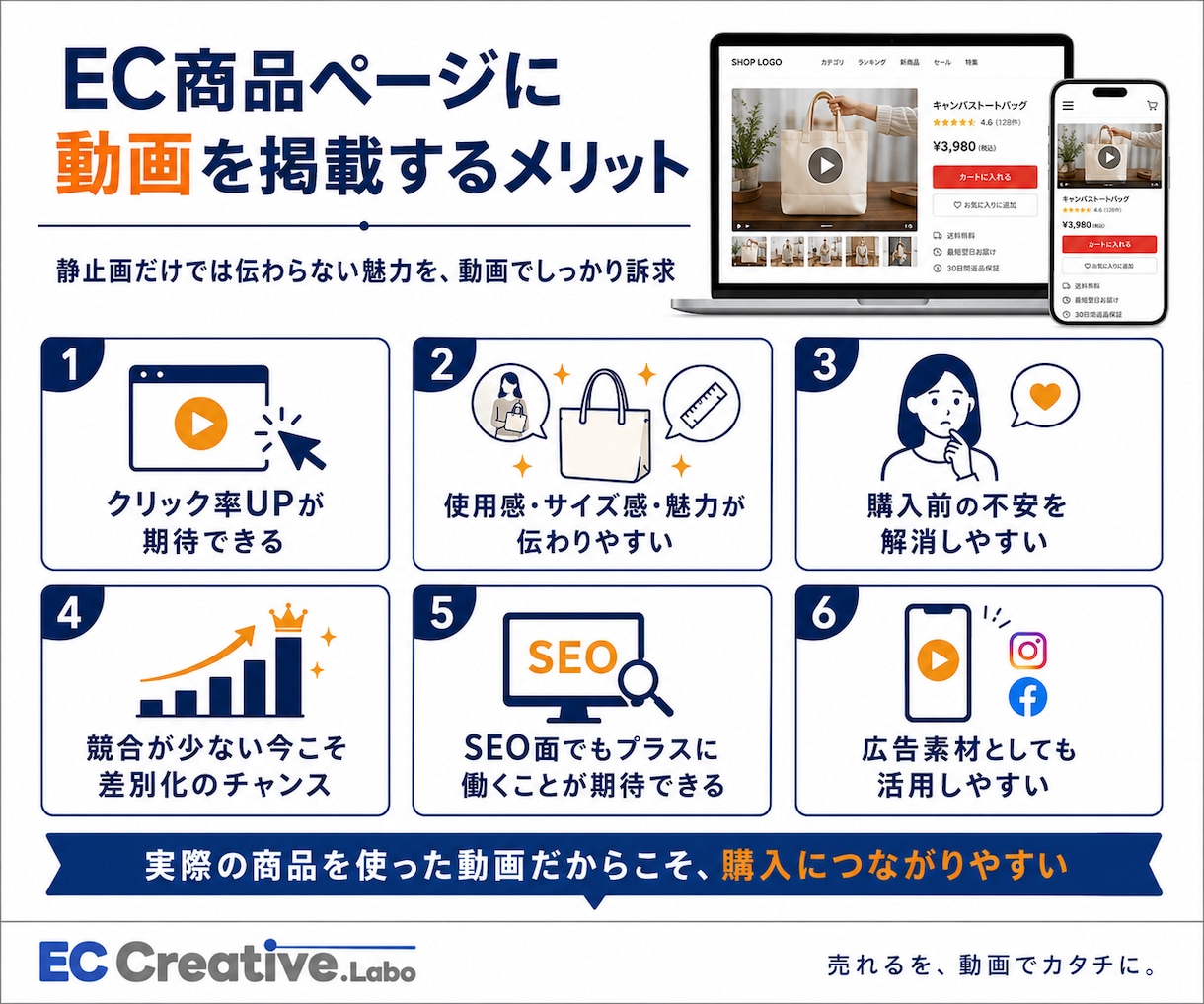 EC商品紹介動画制作します Amazon、Yahoo!、楽天などどのモールでも対応！ イメージ3