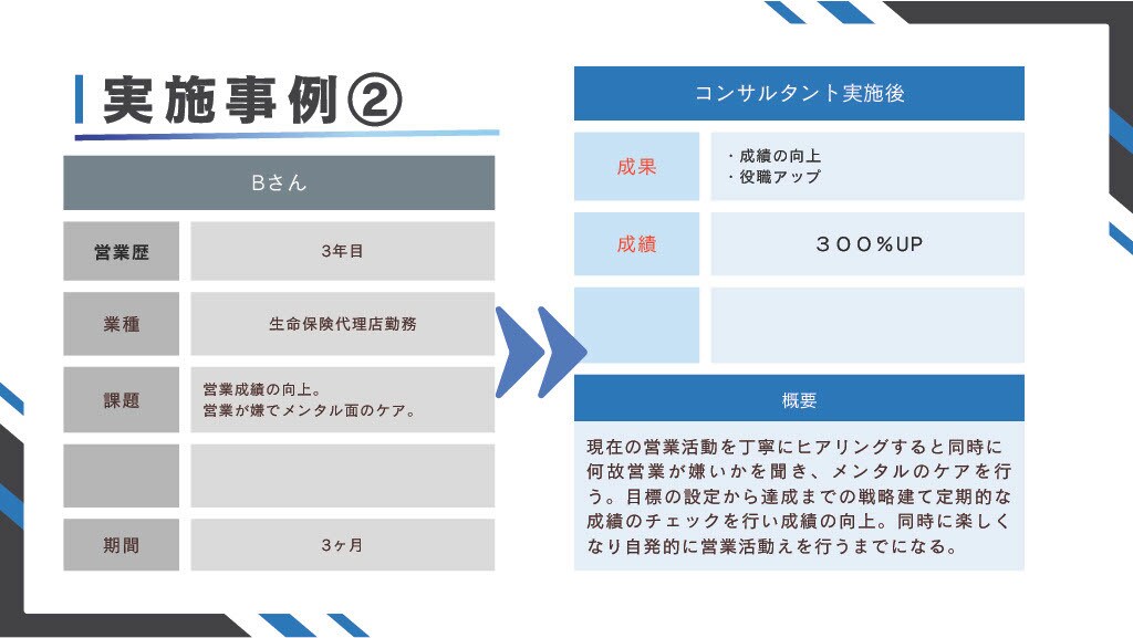 個人事業主や営業職の方向け！強い営業教えます 最速！営業トッププロ数名であなたの営業成績上げ方を提案★ イメージ5