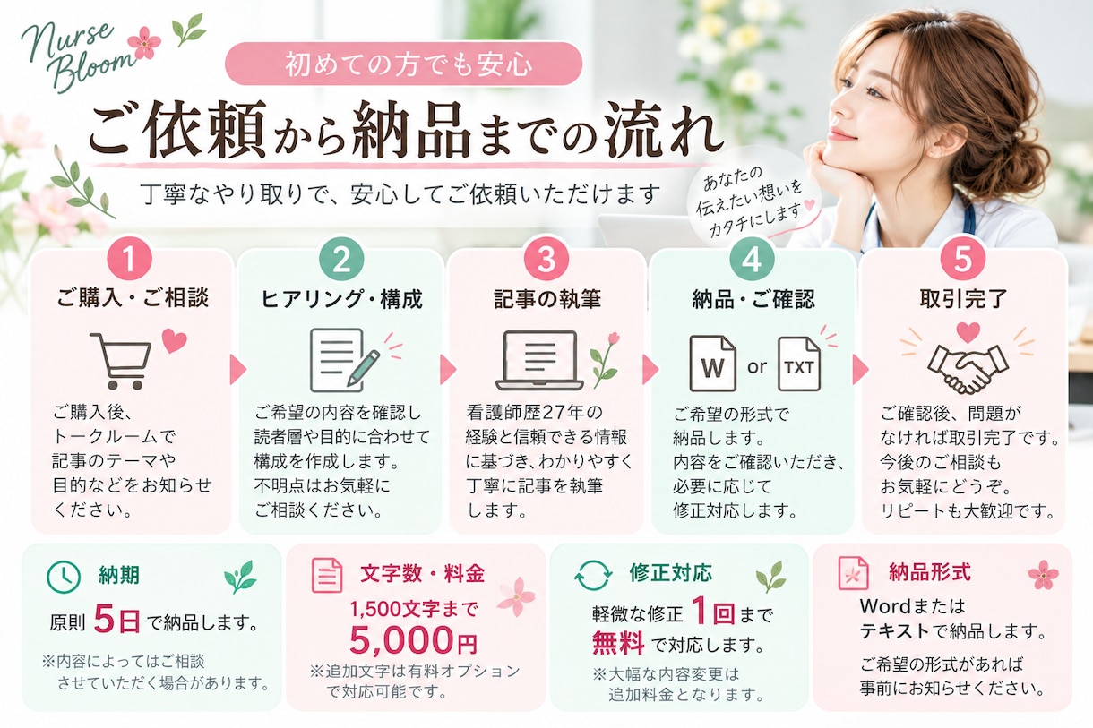 看護師の経験を活かし医療・看護記事を執筆します 医療・看護・介護の専門知識を、読者に伝わるやさしい文章に イメージ3