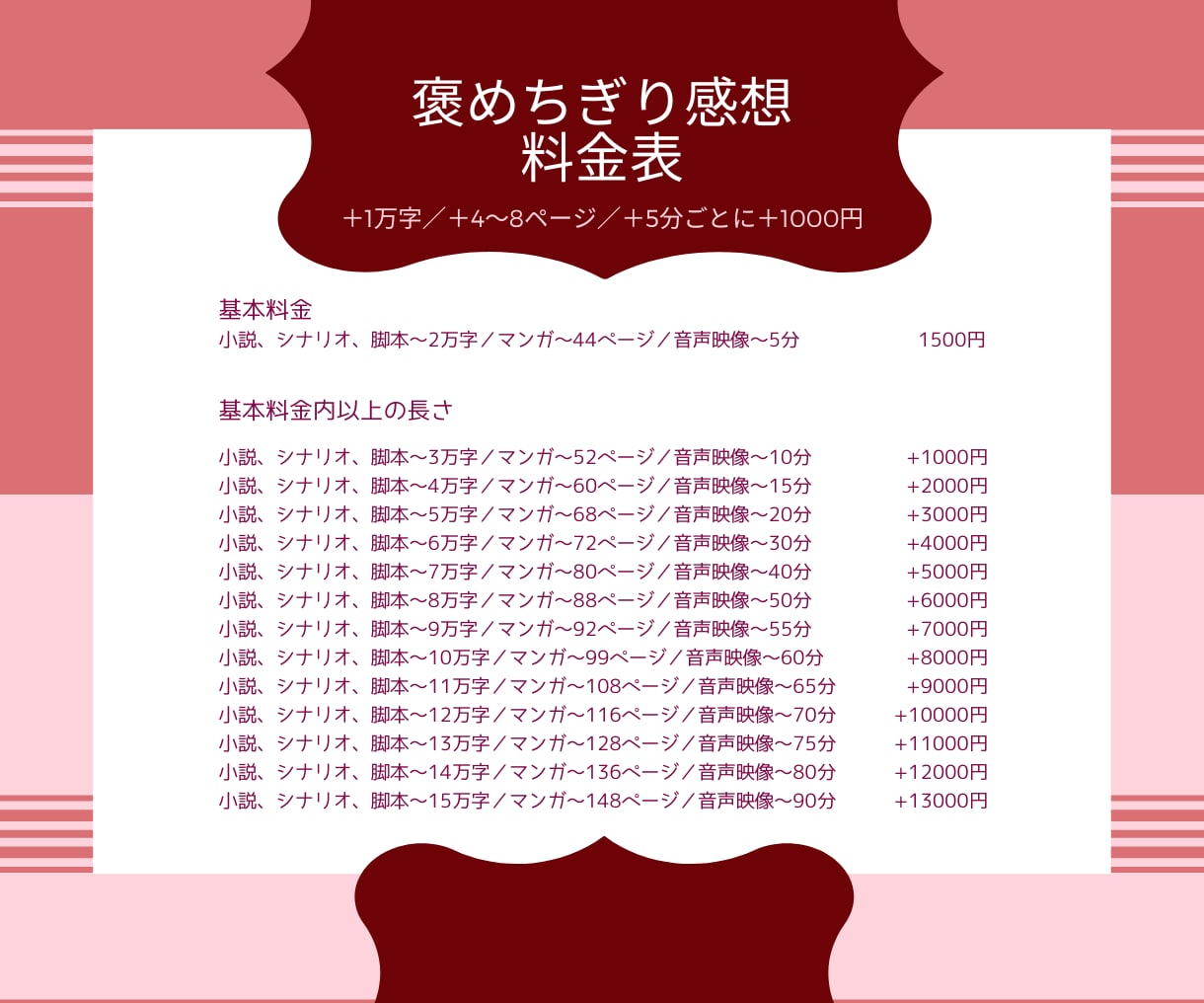 小説に褒めちぎり感想を元出版社編集が贈ります 褒めonlyやさしい感想！未完二次OK、マンガほか作品OK イメージ2