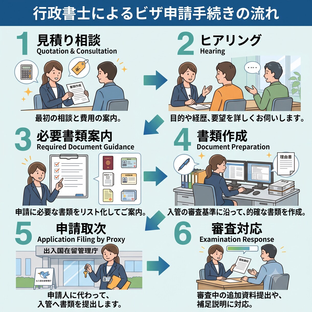 専門：行政書士が技人国ビザ申請を取次ぎます 申請取次行政書士が対応。技人国申請は28,000円～ イメージ2