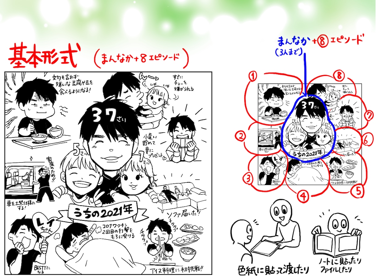 記念エピソードを1枚のイラストにまとめます 大切な出来事が一目瞭然！漫画調でわかりやすく描きます♪ イメージ3