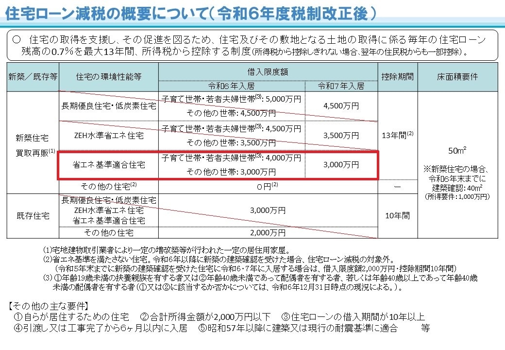 省エネ証明書　低価格で発行します 3000万の住宅ローン控除に必要な省エネ証明書を発行します イメージ2