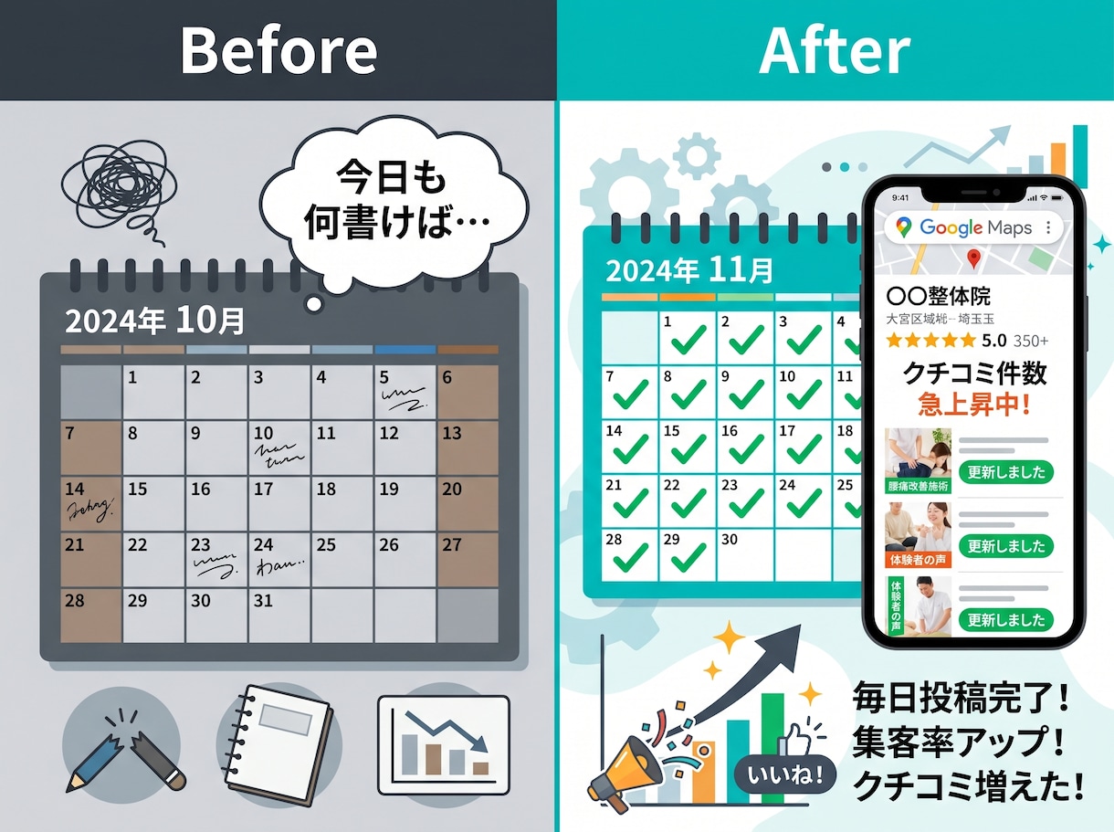 激熱!治療院/サロン向けGoogle最適化します 超簡単!毎日たった2分!コピペで使える投稿文30日分 イメージ3