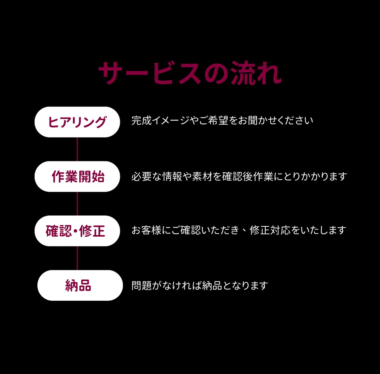 セールスライターが"売れる"書籍カバーを作成します イメージがなくてもOK！まるっとお任せも可！ イメージ2