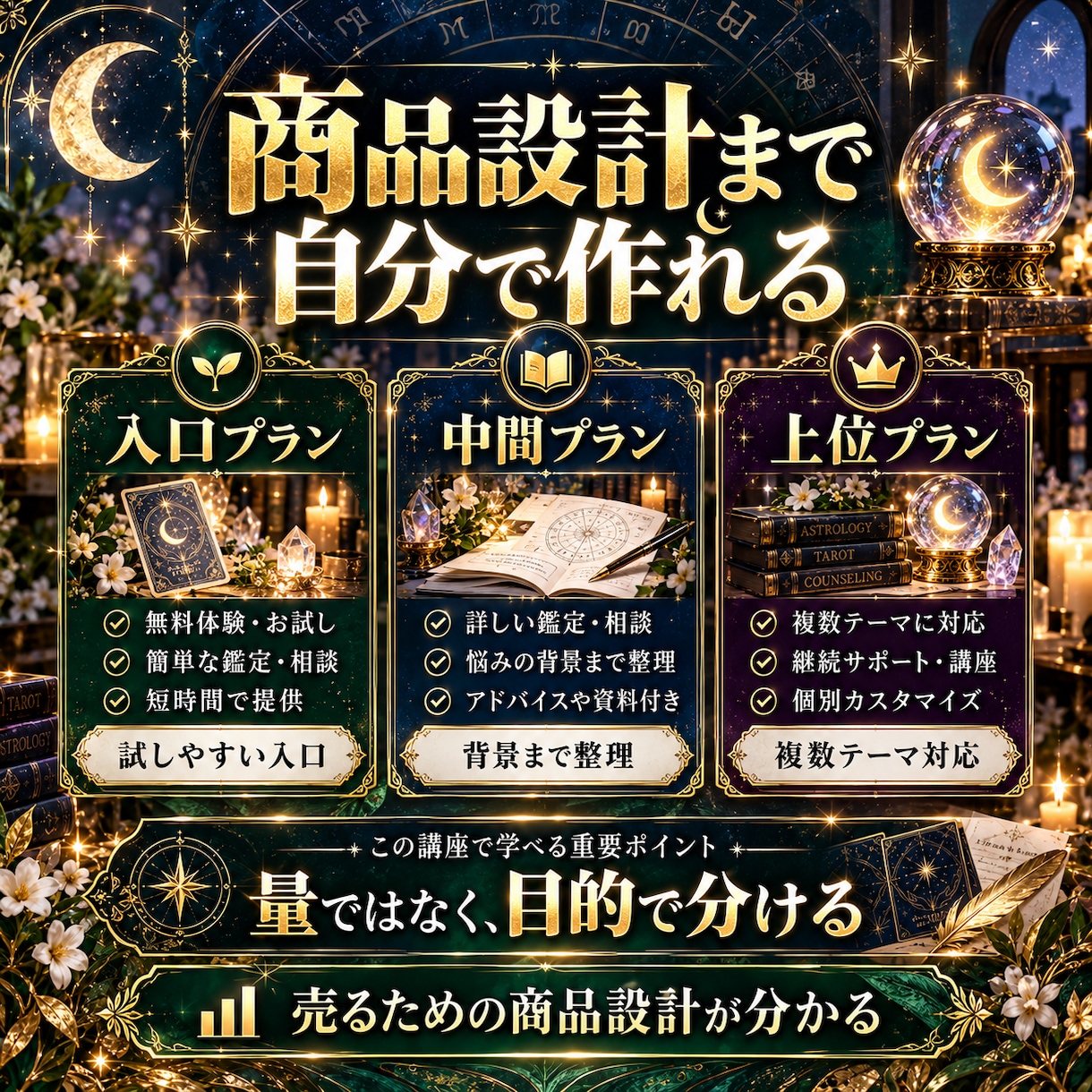Threads×占い副業0→1をコピペで達成します 7日間で投稿・集客・商品設計まで！順番どおり実践するワーク イメージ8