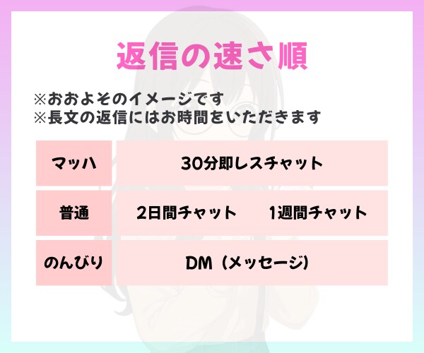 即レス30分チャット☘️LINE感覚で即レスします お悩み相談/話し相手/愚痴/雑談/仕事/副業/投資/恋愛/ イメージ5