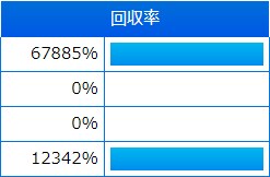 新潟２歳ステークスの予想を詳しく教えます 8月25日に行われる新潟2歳Sの予想および予想法です。 イメージ1