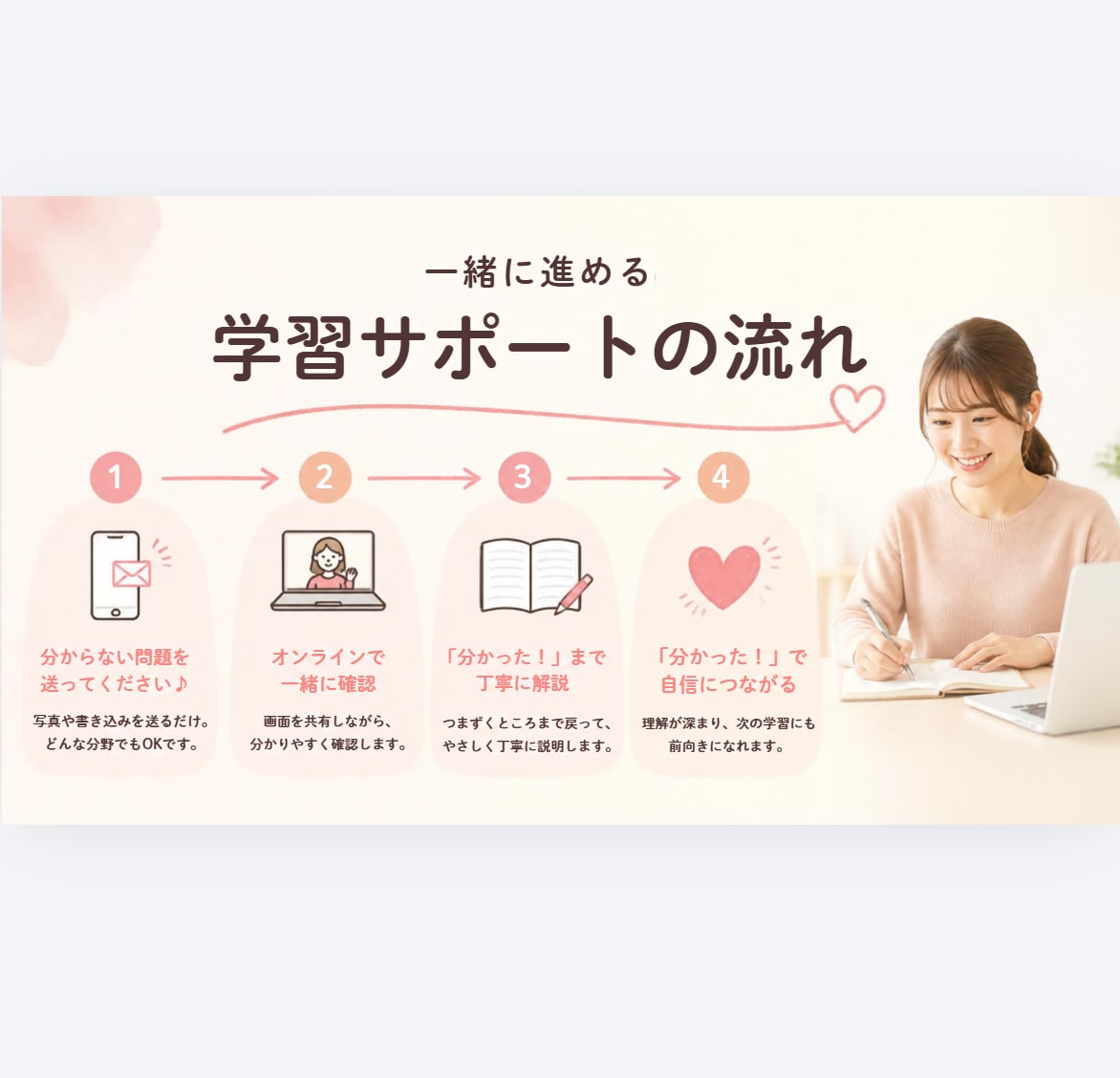 小学算数の『わからない！』を一緒に解決します 偏差値70超｜個別集団塾指導＆発達支援経験有り イメージ2