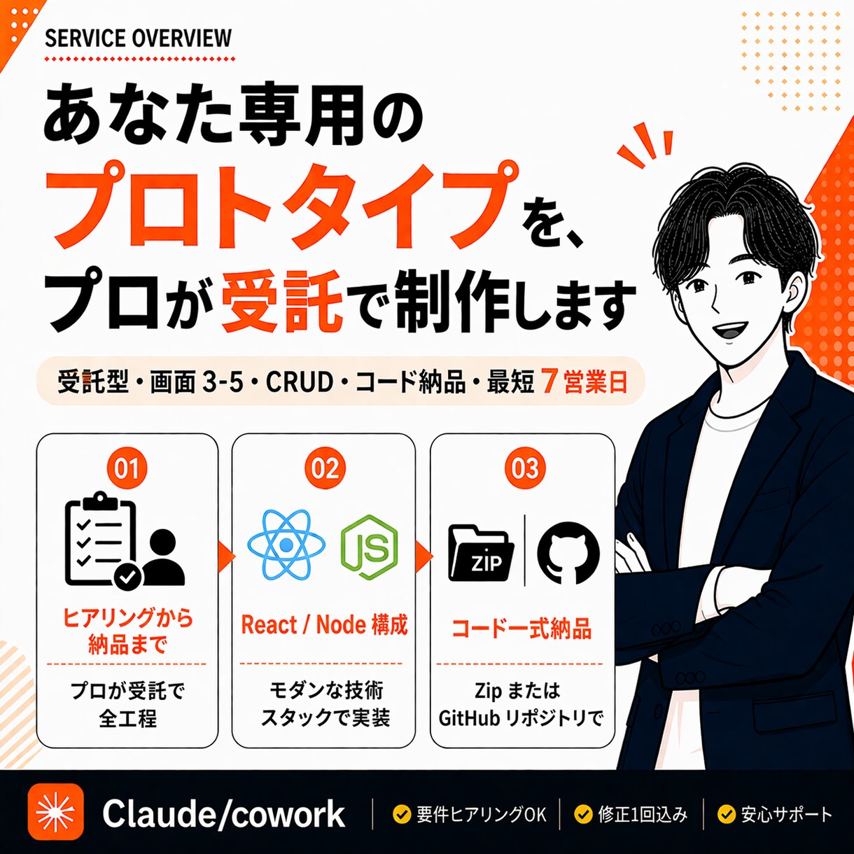 あなた専用の小規模プロトタイプを制作します プロが小規模なWebプロトタイプを最短7営業日で制作 イメージ1