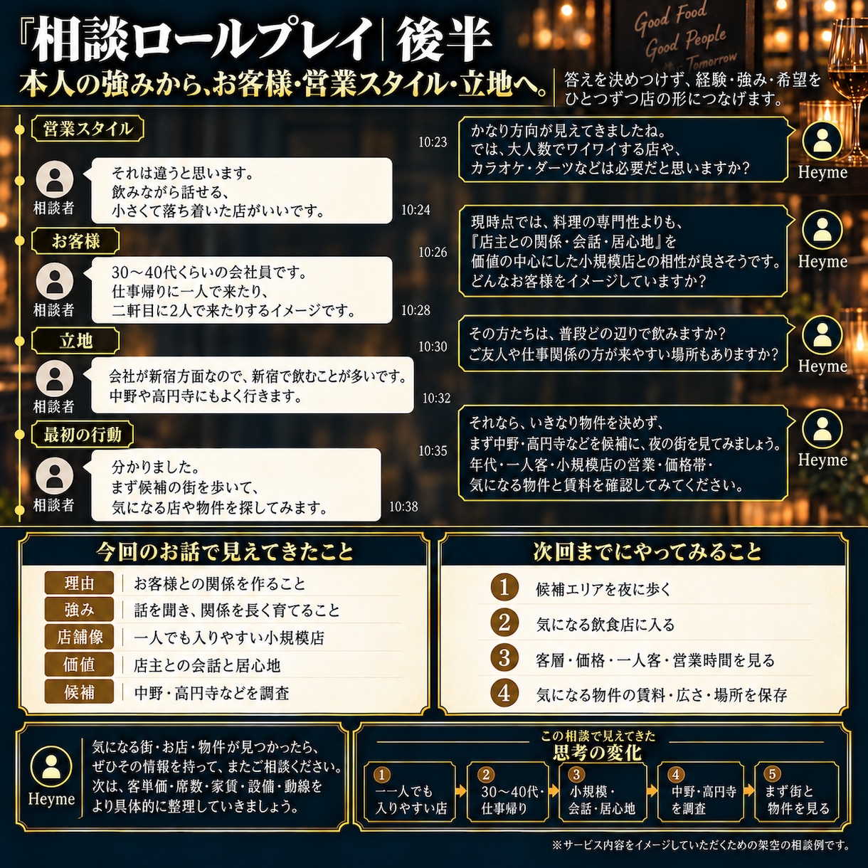 飲食店開業前の運営・動線を整理します 何を決めればいいか分からない段階から相談できます イメージ7