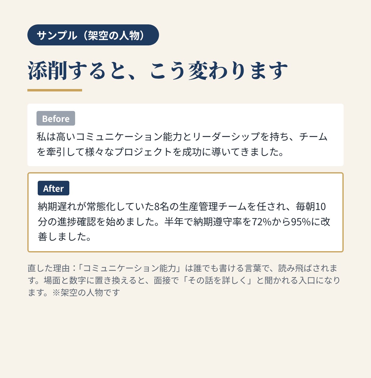 職務経歴書・志望動機を採用の最終決定者が添削します そのAI書類、採る側はどこで手が止まる？ イメージ5