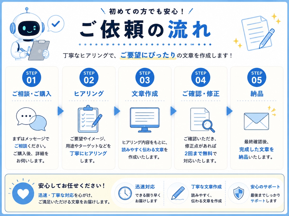 AIを活用して文章作成をお手伝いします SNS・商品紹介・文章作成など幅広く対応します イメージ3