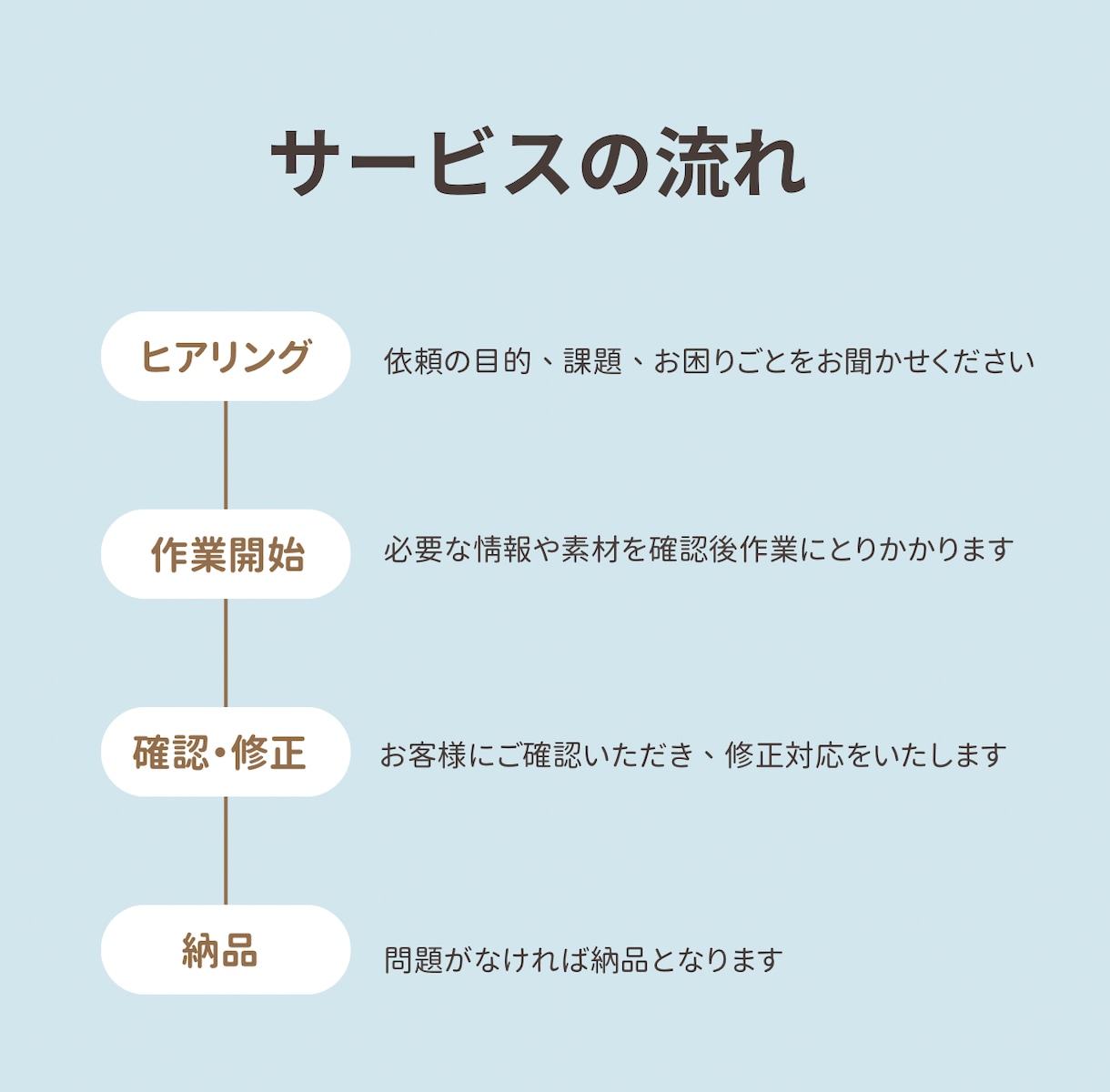 労務のプロがサポート！給与計算・明細発行代行します 経営者さんの"困った"を解決！ イメージ2