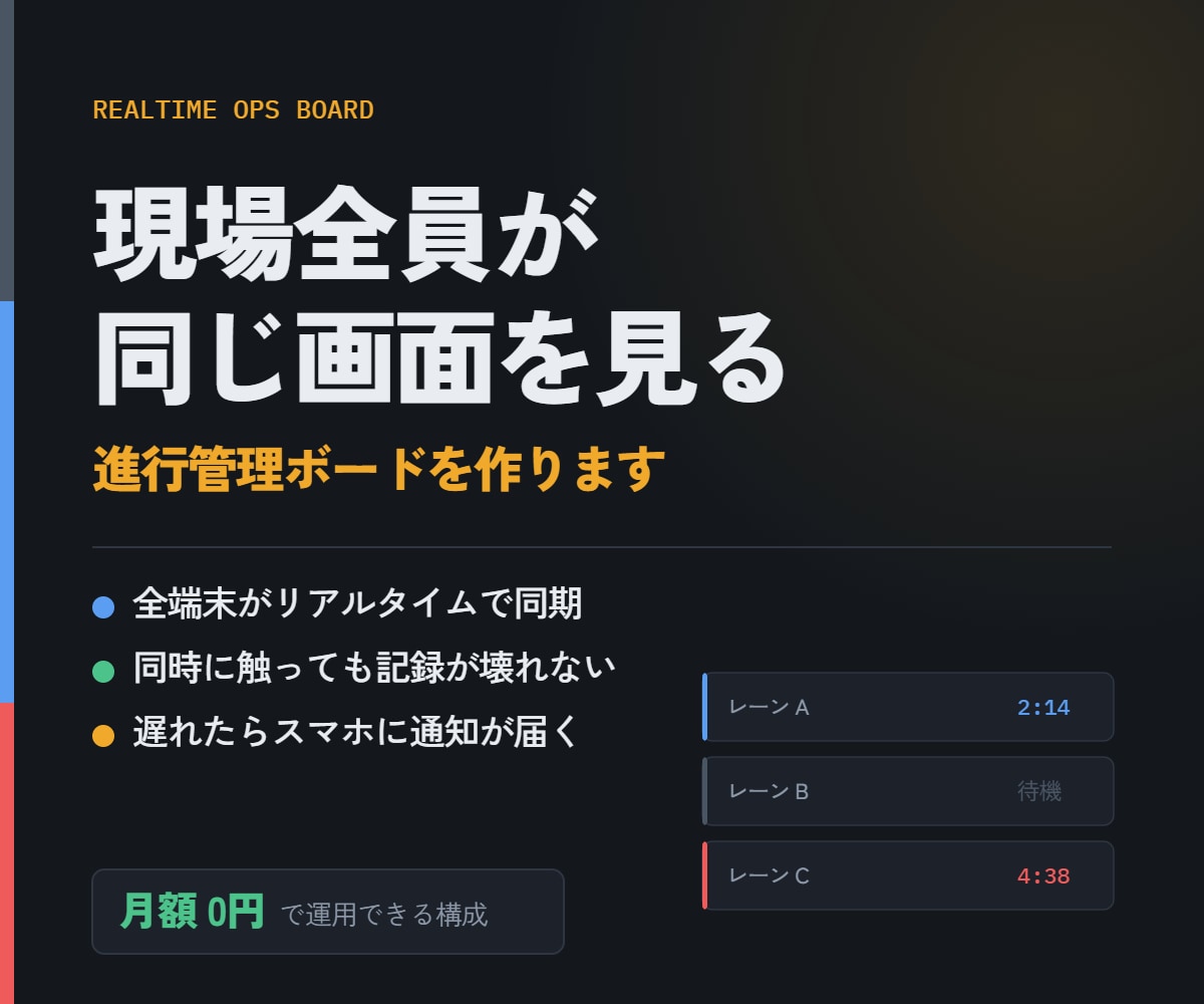 現場全員が同じ画面を見る進行管理ボード作ります 「今どこまで進んでいるか」を、リアルタイムで。 イメージ1