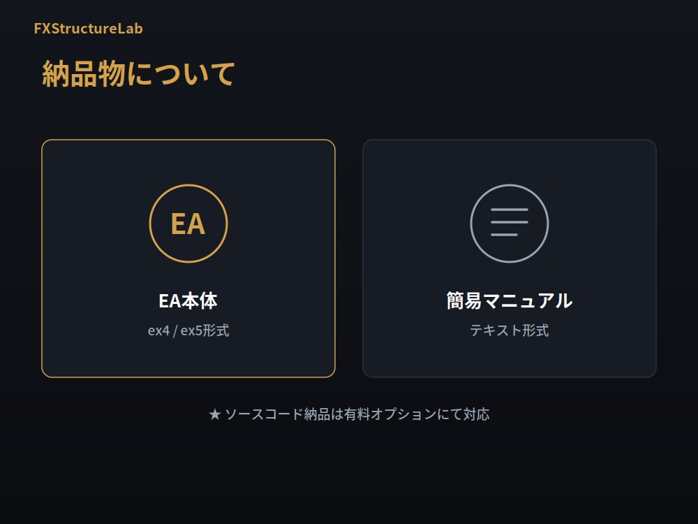 MT4/MT5対応のオリジナルEAを作成します 相場歴10年以上のトレーダーが正確に実装します。 イメージ8