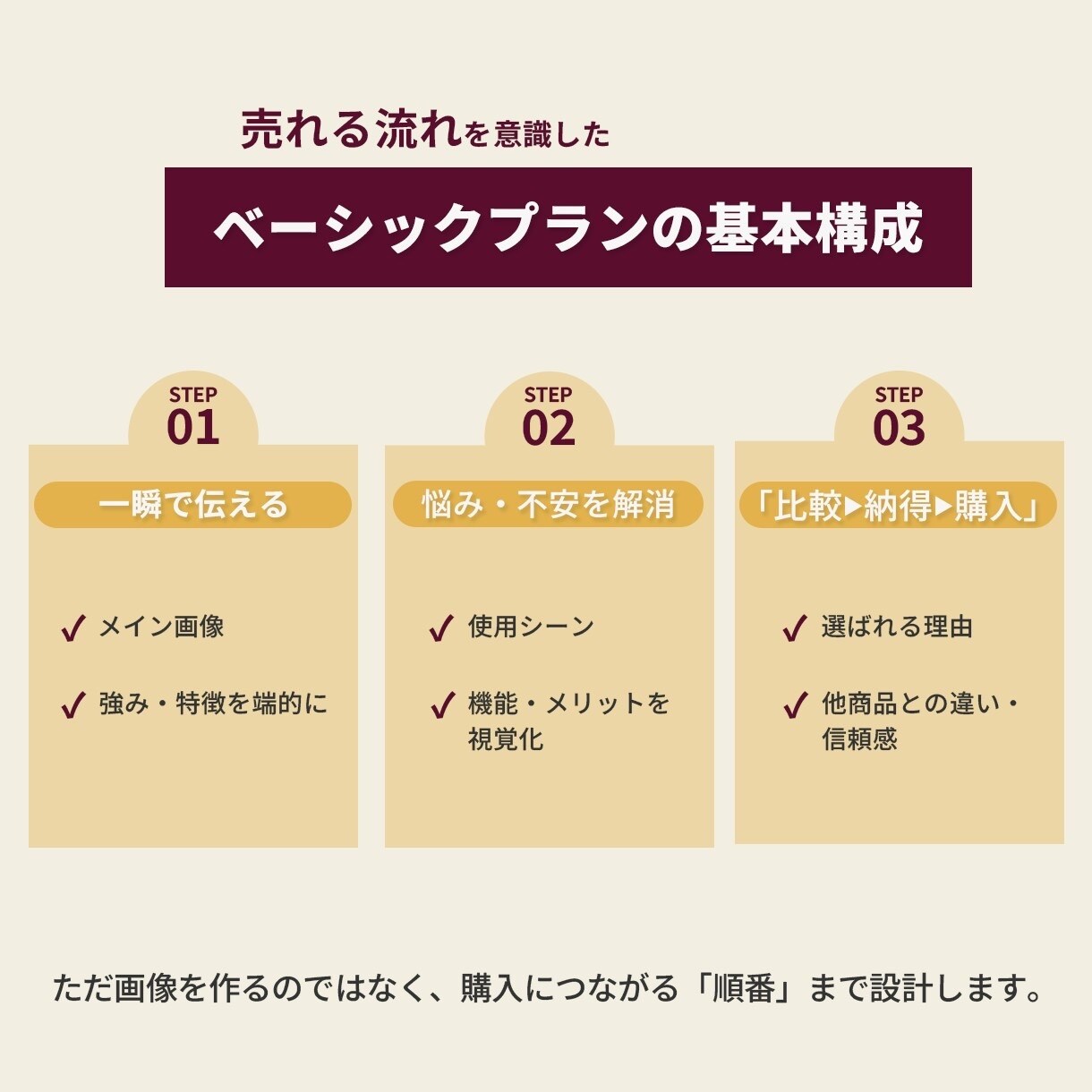 売れる構成でEC商品画像を3枚制作します 基本の“伝わる”構成で商品価値を整理 イメージ3