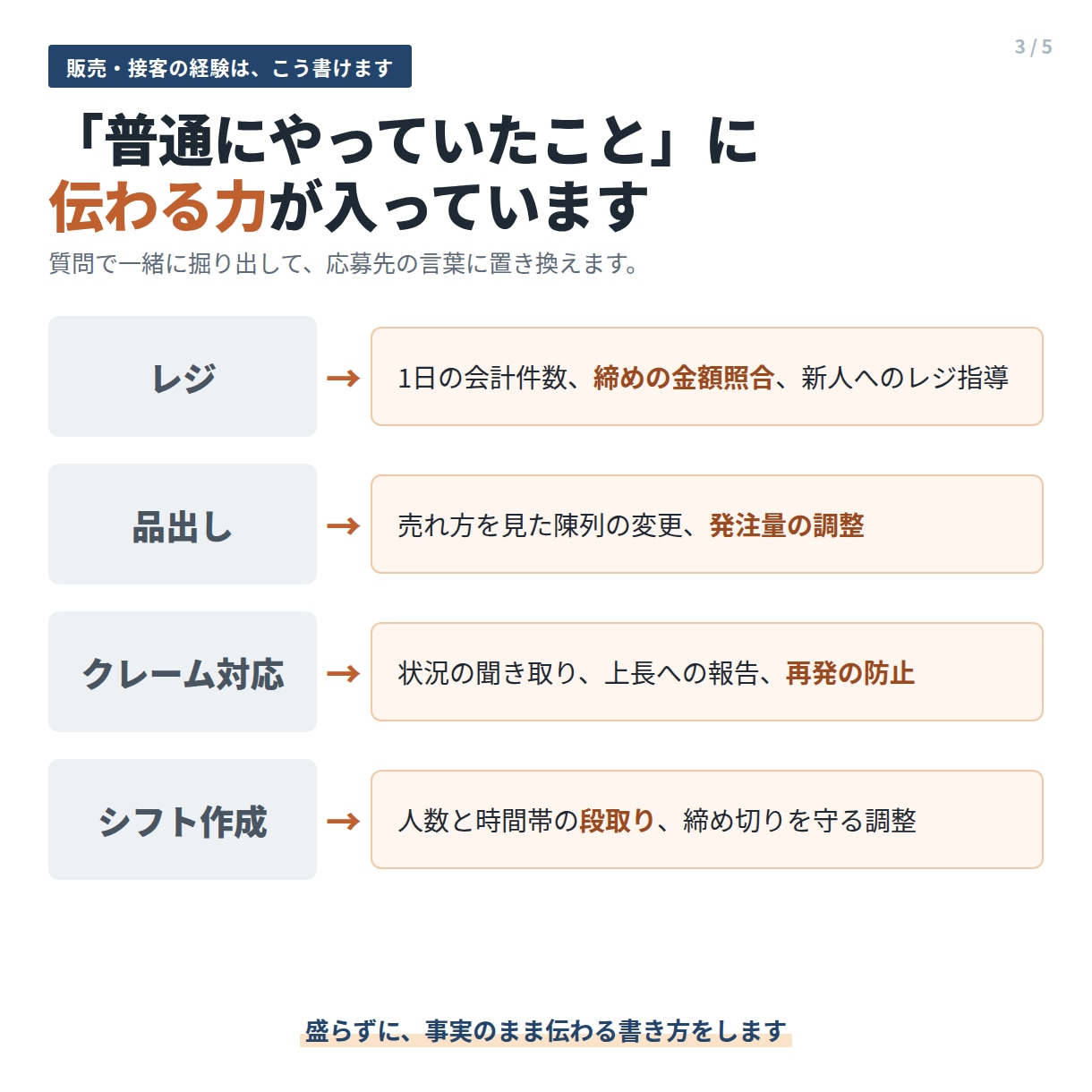 チャットだけで履歴書・職務経歴書を作成します 販売・接客の経験を言葉に。店舗で面接をしていた者が聞きます イメージ3