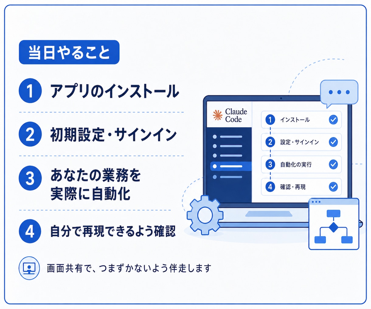 非エンジニア向けにClaude Codeを教えます 90分マンツーマンで導入から最初の自動化まで イメージ2