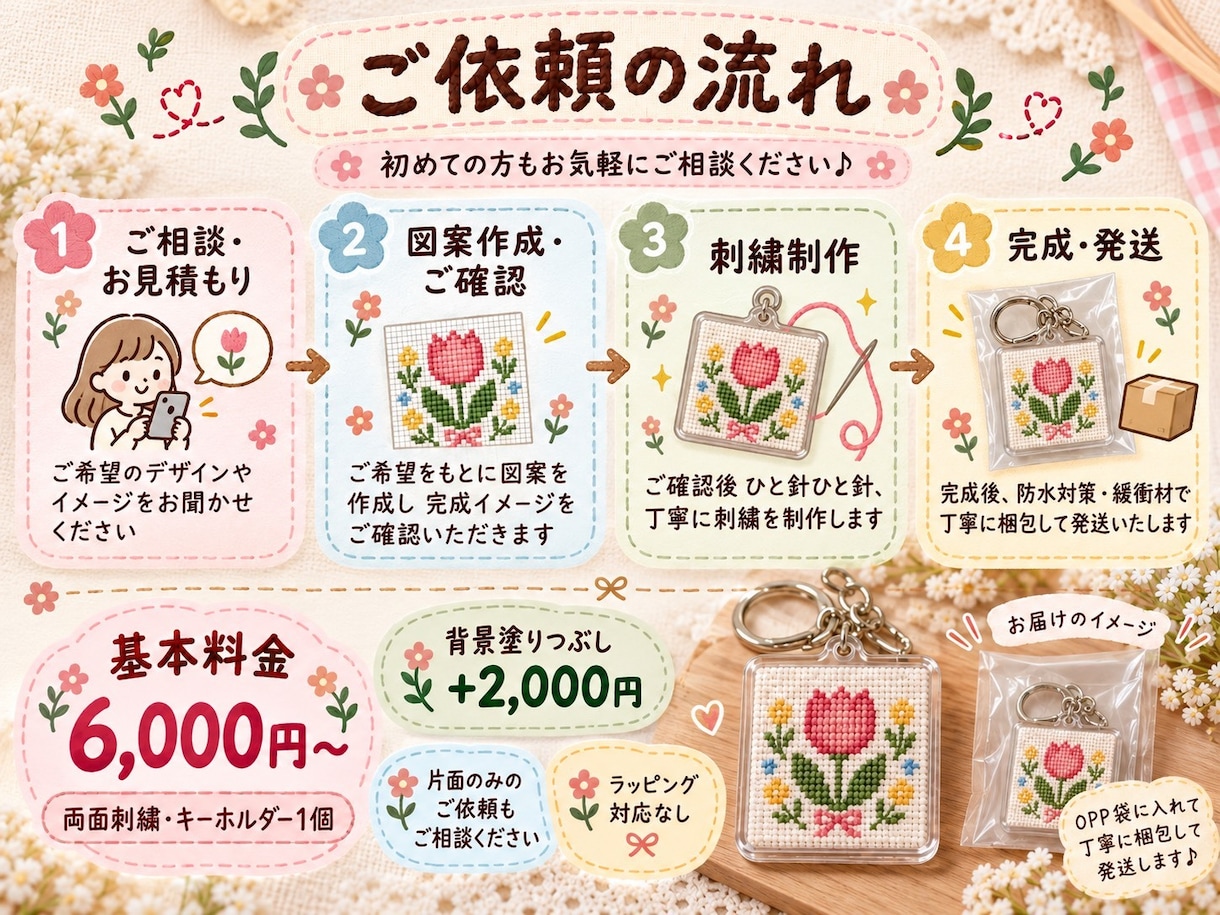 お好きな絵柄をクロスステッチキーホルダーにします 約5cm角♪世界にひとつだけのオリジナル作品をお届け！ イメージ4