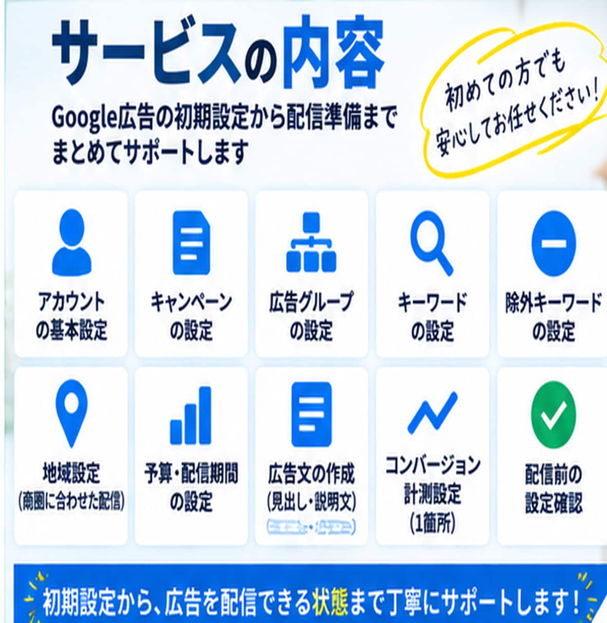 実店舗向け！Google広告の初期設定を支援します 検索広告・リスティング広告を店舗・商圏に合わせて配信準備 イメージ2