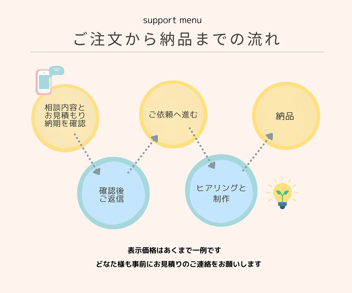 ２回目以降のリピーター様メニュー/ご相談承ります 修正・名刺やショップカード・イラスト作成など イメージ4