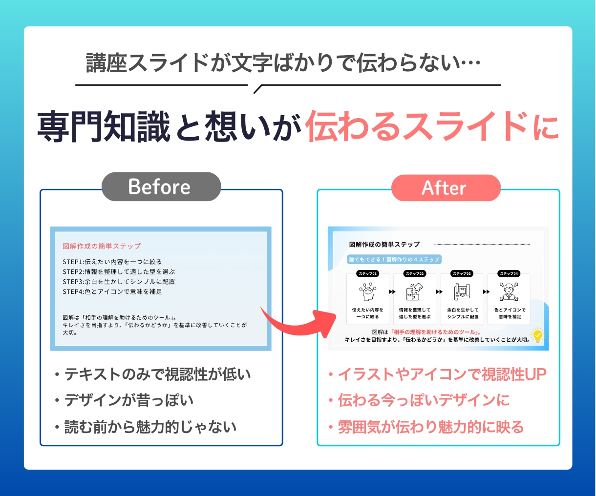 パワーポイント・Canvaで伝わる資料作成します セミナー・講座・営業資料をプロが図解デザイン イメージ2