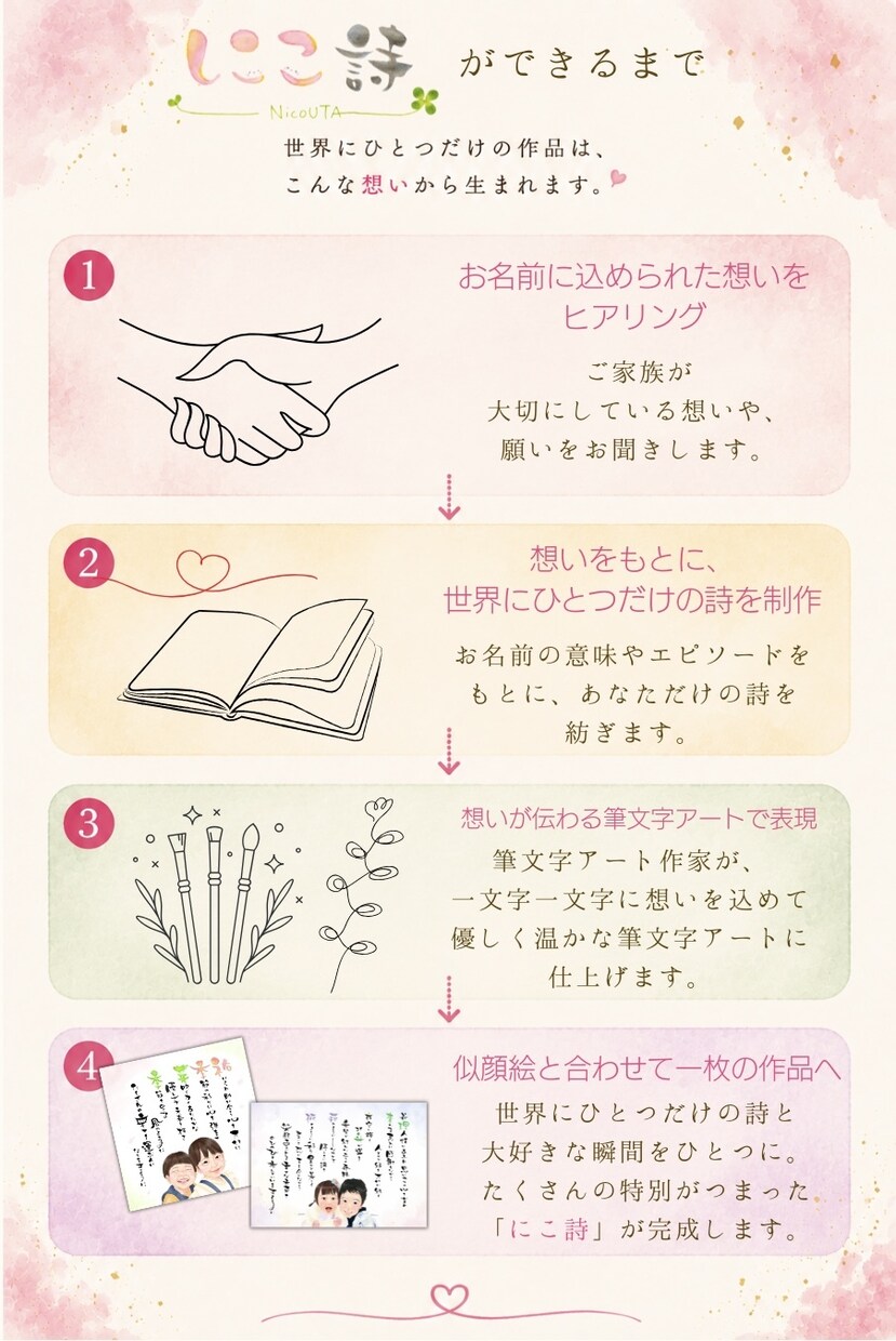 名前に込めた想いを形にします お名前の詩×筆文字アート×似顔絵で宝物をお作りします イメージ10