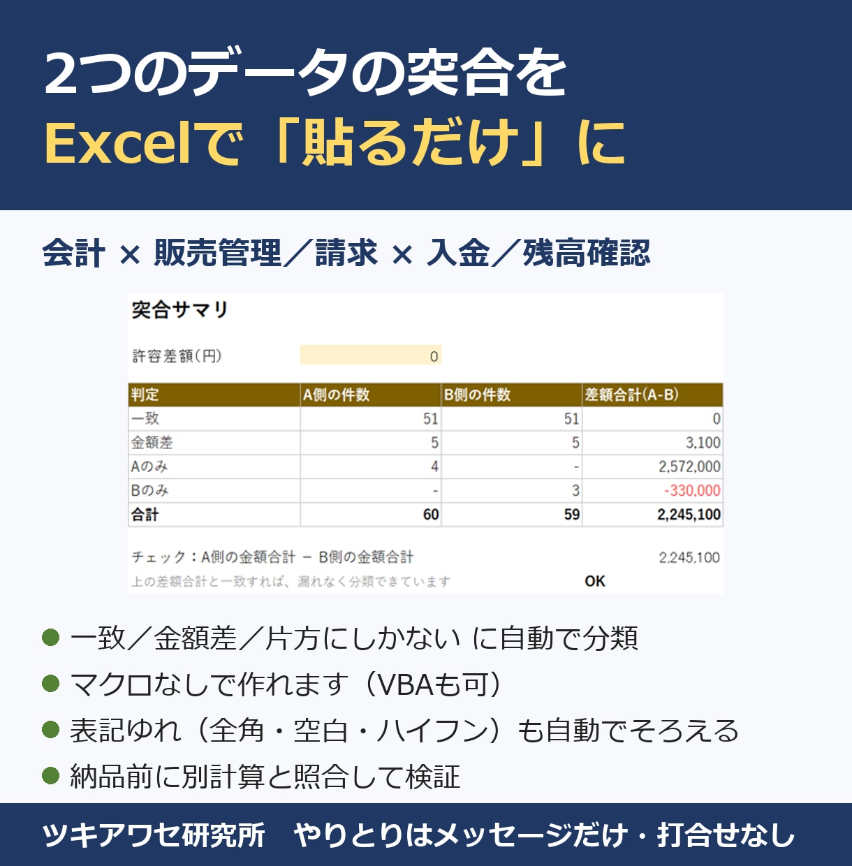 Excelで2つの明細の突合・消込を自動化します 会計ソフトと販売管理の照合を「貼るだけ」に。マクロなし可 イメージ1
