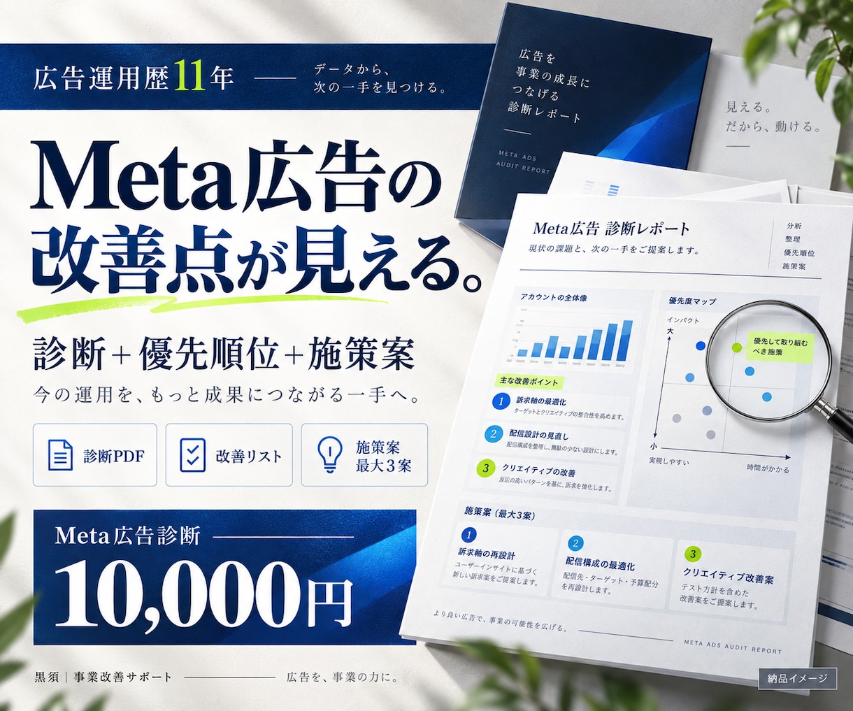 Meta広告を診断し改善の優先順位を整理します 広告費・配信・導線を確認し次の打ち手を具体化 イメージ1