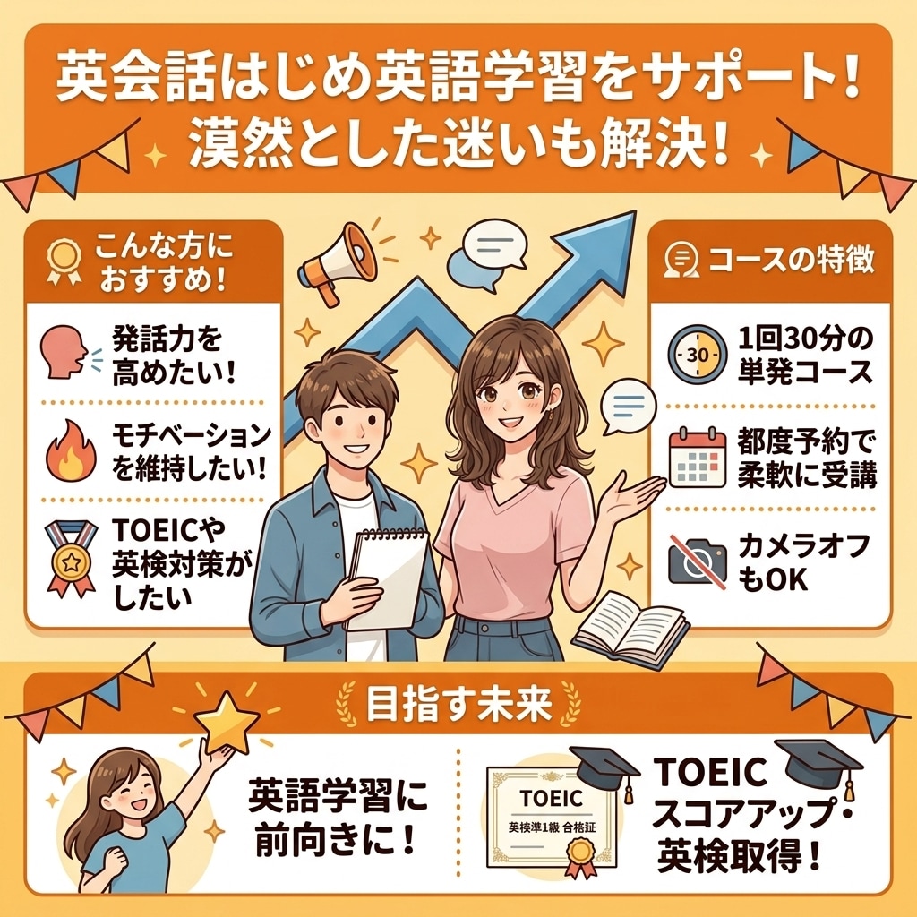 30分）カメラ有り英語レッスンします 初心者向け！継続OKの都度レッスン！カメラオフもOKです イメージ2