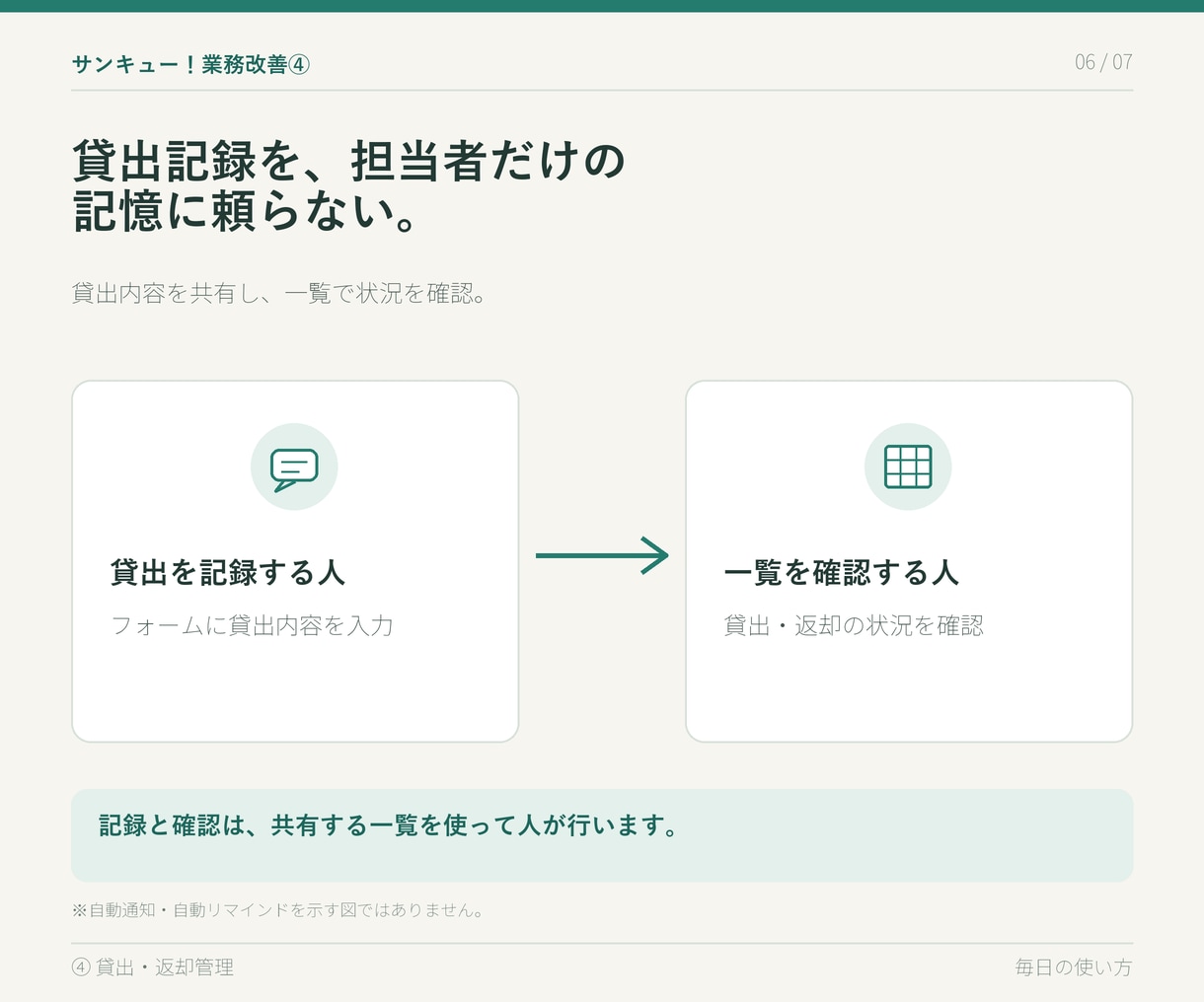 サンキュー業務改善④貸出返却を管理します 貸出をフォームで記録し、返却状況を一覧で確認できます。 イメージ7