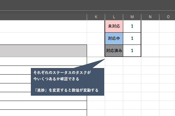 見やすい、使いやすいタスク管理表を提供します シンプルなデザイン　期日までの日数を自動更新　カスタマイズ可 イメージ3