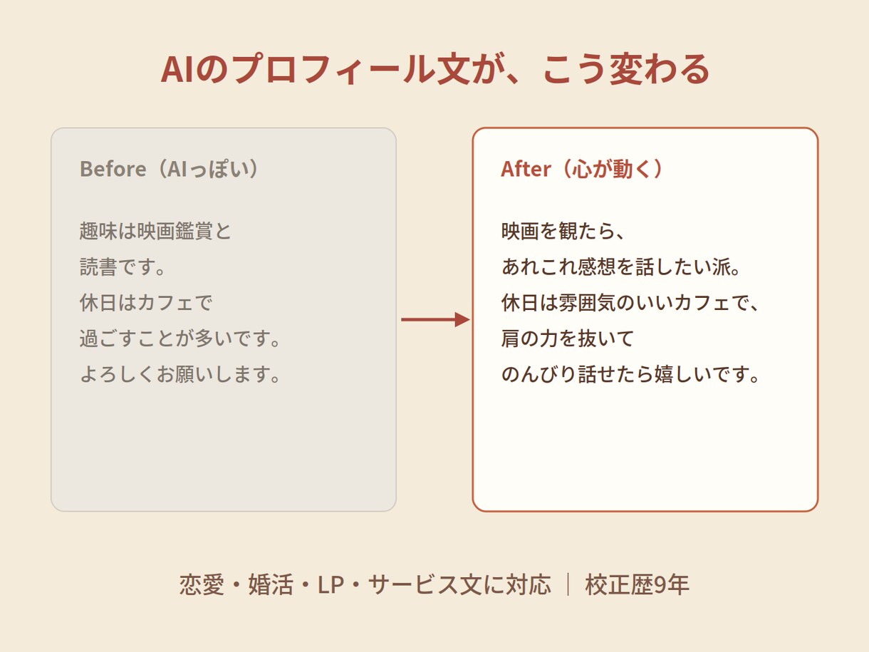AI文章を「心が動く」文章にリライト・校正します 伝わって、心が動く。恋愛・婚活・LPに強い校正歴9年 イメージ2