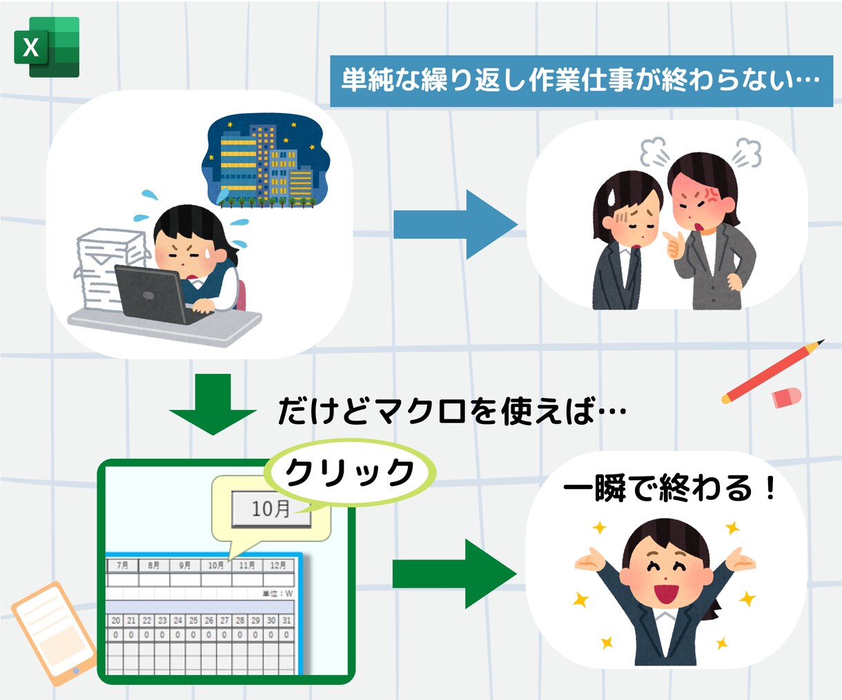 Excel作業をVBA(マクロ)で自動化します 原則コード開示！ボタンひとつでその作業終わらせます イメージ3