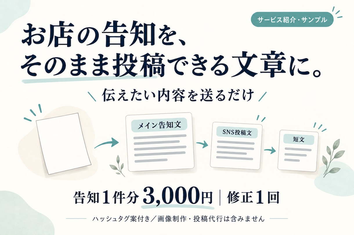 お店の告知文をそのまま投稿できる形に整えます 伝えたい内容を送るだけで、投稿用の文章一式が届きます イメージ1