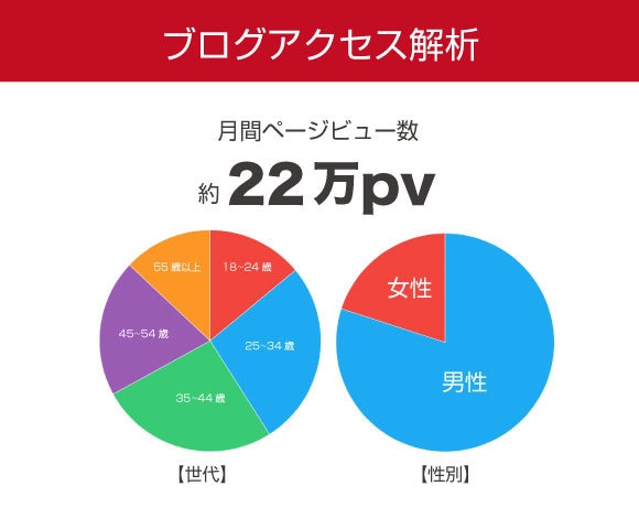 月間22万PVのブログに広告を独占掲載します バイク特化ブログであなたの広告を宣伝！ イメージ3