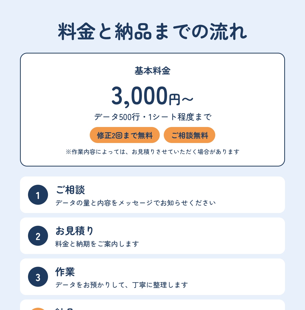 面倒なExcelのデータ整理をまるっと代行します 重複削除・表記ゆれ統一・集計表づくりまで対応 イメージ4