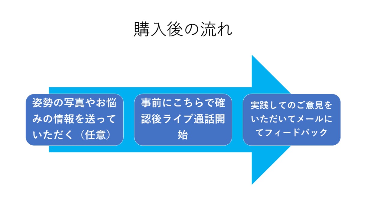 痛くないセルフマッサージの仕方を動画でお伝えします マッサージで痛い経験したことある人のための個別対応 イメージ2