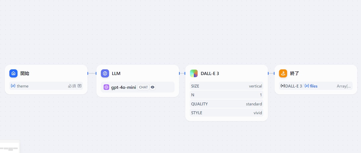 企業もOK！ChatGPTなどの生成AIを教えます 動画、画像作成、チェーンプロンプト、Dify、n8nも イメージ8