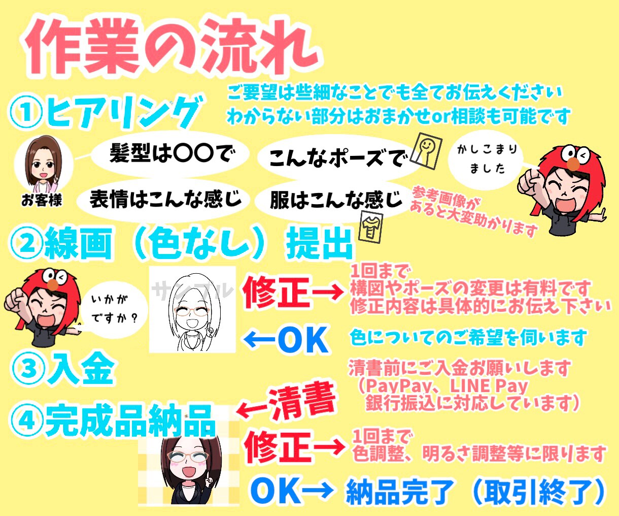 商用利用OK！あなただけのアイコン作ります ブログ、Twitter、LINE等、各種SNSに対応！ イメージ3
