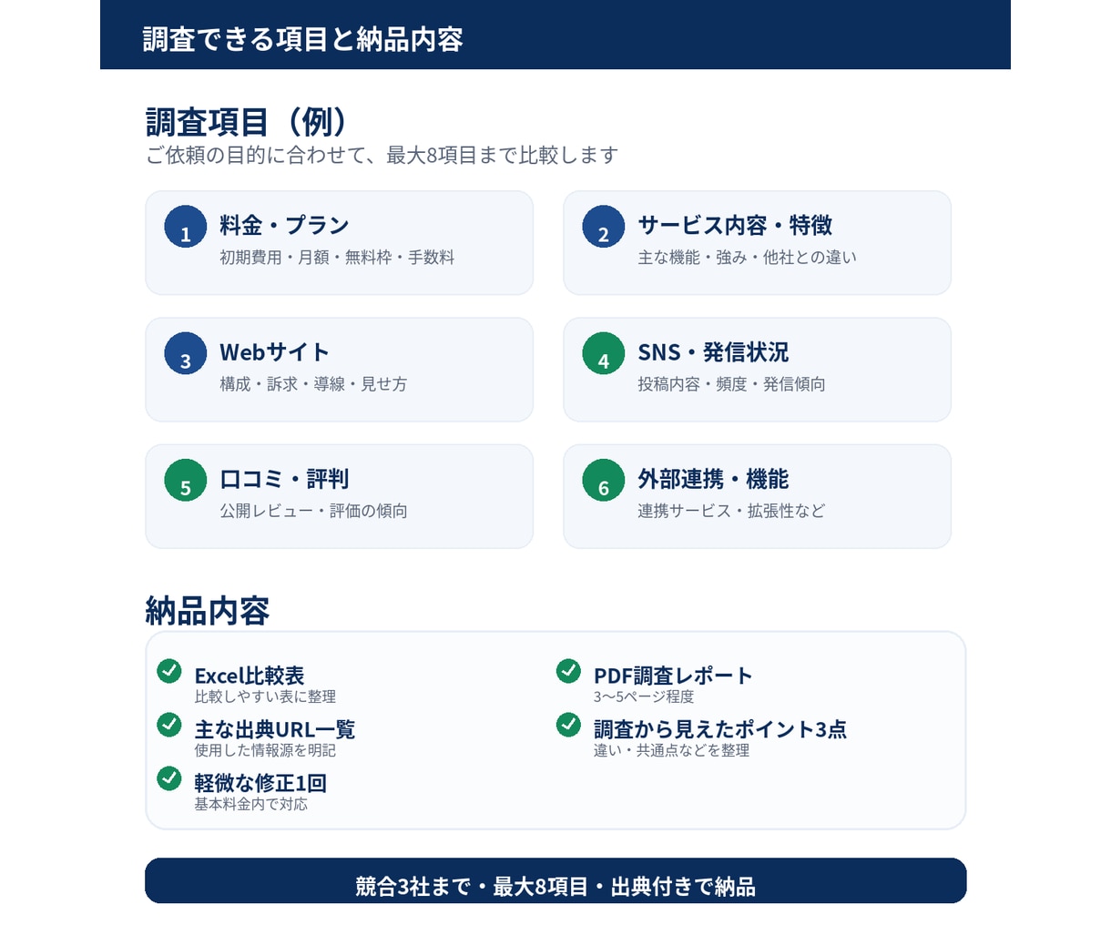 競合3社をWeb調査して比較レポートにまとめます 価格・特徴・Web/SNSを出典付きで整理します イメージ2