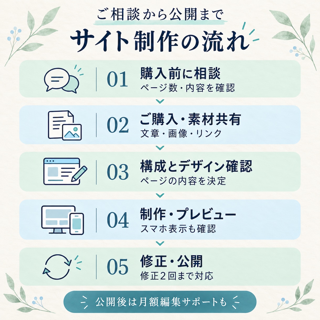 世界観重視の活動者向け公式サイトを制作します 世界観に合わせて制作。公開後も月額で軽微な更新を何度でも。 イメージ2