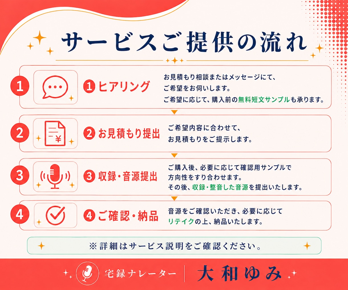 大人女性・少年・キャラナレも！多彩な演技を届けます 中低音で自然な演技。ゲーム・同人・YouTube・漫画動画に イメージ3