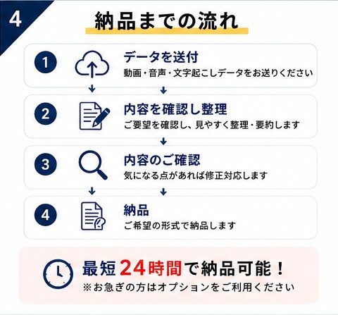 動画・音声を要約し見やすく整理します 要点・決定事項・ToDoを分かりやすく整理 イメージ4