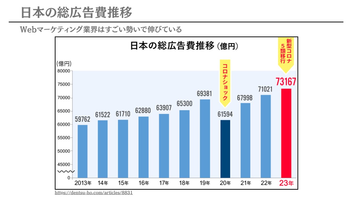 未経験からWEBマーケターになる方法を伝授します 元広告代理店の人事経験から転職を成功させる方法を伝授 イメージ5