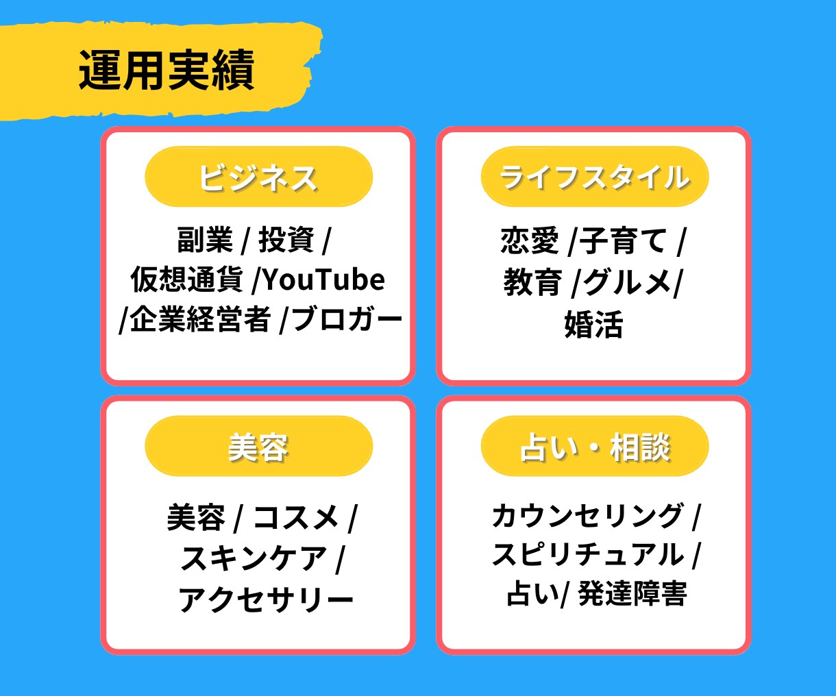 250件超え！Twitter専門家が運用代行します アカウント開設も対応◎アクティブフォロワー獲得でいいね数UP イメージ7